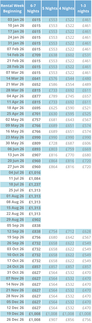 Rental Week  Beginning 6-7  Nights 5 Nights 4 Nights 1-3  nights 03 Jan 26 �615 �553 �522 �461 10 Jan 26 �615 �553 �522 �461 17 Jan 26 �615 �553 �522 �461 24 Jan 26 �615 �553 �522 �461 31 Jan 26 �615 �553 �522 �461 07 Feb 26 �615 �553 �522 �461 14 Feb 26 �709 �638 �602 �531 21 Feb 26 �615 �553 �522 �461 28 Feb 26 �615 �553 �522 �461 07 Mar 26 �615 �553 �522 �461 14 Mar 26 �641 �576 �544 �480 21 Mar 26 �652 �586 �554 �489 28 Mar 26 �815 �733 �692 �611 04 Apr 26 �877 �789 �745 �657 11 Apr 26 �815 �733 �692 �611 18 Apr 26 �695 �625 �590 �521 25 Apr 26 �701 �630 �595 �525 02 May 26 �757 �681 �643 �567 09 May 26 �766 �689 �651 �574 16 May 26 �766 �689 �651 �574 23 May 26 �990 �990 �990 �990 30 May 26 �809 �728 �687 �606 06 Jun 26 �893 �803 �759 �669 13 Jun 26 �907 �816 �770 �680 20 Jun 26 �960 �864 �816 �720 27 Jun 26 �960 �864 �816 �720 04 Jul 26 �1,016 �914 �863 �762 11 Jul 26 �1,084 �975 �921 �813 18 Jul 26 �1,237 �1,237 �1,237 �1,237 25 Jul 26 �1,313 �1,313 �1,313 �1,313 01 Aug 26 �1,313 �1,313 �1,313 �1,313 08 Aug 26 �1,313 �1,313 �1,313 �1,313 15 Aug 26 �1,313 �1,313 �1,313 �1,313 22 Aug 26 �1,313 �1,313 �1,313 �1,313 29 Aug 26 �902 �811 �766 �676 05 Sep 26 �838 �754 �712 �628 12 Sep 26 �838 �754 �712 �628 19 Sep 26 �756 �680 �642 �567 26 Sep 26 �732 �658 �622 �549 03 Oct 26 �732 �658 �622 �549 10 Oct 26 �732 �658 �622 �549 17 Oct 26 �732 �658 �622 �549 24 Oct 26 �857 �857 �857 �857 31 Oct 26 �627 �564 �532 �470 07 Nov 26 �627 �564 �532 �470 14 Nov 26 �627 �564 �532 �470 21 Nov 26 �627 �564 �532 �470 28 Nov 26 �627 �564 �532 �470 05 Dec 26 �627 �564 �532 �470 12 Dec 26 �627 �564 �532 �470 19 Dec 26 �1,008 �1,008 �1,008 �1,008 26 Dec 26 �1,008 �907 �856 �756