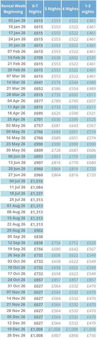 Rental Week  Beginning 6-7  Nights 5 Nights 4 Nights 1-3  nights 03 Jan 26 �615 �553 �522 �461 10 Jan 26 �615 �553 �522 �461 17 Jan 26 �615 �553 �522 �461 24 Jan 26 �615 �553 �522 �461 31 Jan 26 �615 �553 �522 �461 07 Feb 26 �615 �553 �522 �461 14 Feb 26 �709 �638 �602 �531 21 Feb 26 �615 �553 �522 �461 28 Feb 26 �615 �553 �522 �461 07 Mar 26 �615 �553 �522 �461 14 Mar 26 �641 �576 �544 �480 21 Mar 26 �652 �586 �554 �489 28 Mar 26 �815 �733 �692 �611 04 Apr 26 �877 �789 �745 �657 11 Apr 26 �815 �733 �692 �611 18 Apr 26 �695 �625 �590 �521 25 Apr 26 �701 �630 �595 �525 02 May 26 �757 �681 �643 �567 09 May 26 �766 �689 �651 �574 16 May 26 �766 �689 �651 �574 23 May 26 �990 �990 �990 �990 30 May 26 �809 �728 �687 �606 06 Jun 26 �893 �803 �759 �669 13 Jun 26 �907 �816 �770 �680 20 Jun 26 �960 �864 �816 �720 27 Jun 26 �960 �864 �816 �720 04 Jul 26 �1,016 �914 �863 �762 11 Jul 26 �1,084 �975 �921 �813 18 Jul 26 �1,237 �1,237 �1,237 �1,237 25 Jul 26 �1,313 �1,313 �1,313 �1,313 01 Aug 26 �1,313 �1,313 �1,313 �1,313 08 Aug 26 �1,313 �1,313 �1,313 �1,313 15 Aug 26 �1,313 �1,313 �1,313 �1,313 22 Aug 26 �1,313 �1,313 �1,313 �1,313 29 Aug 26 �902 �811 �766 �676 05 Sep 26 �838 �754 �712 �628 12 Sep 26 �838 �754 �712 �628 19 Sep 26 �756 �680 �642 �567 26 Sep 26 �732 �658 �622 �549 03 Oct 26 �732 �658 �622 �549 10 Oct 26 �732 �658 �622 �549 17 Oct 26 �732 �658 �622 �549 24 Oct 26 �857 �857 �857 �857 31 Oct 26 �627 �564 �532 �470 07 Nov 26 �627 �564 �532 �470 14 Nov 26 �627 �564 �532 �470 21 Nov 26 �627 �564 �532 �470 28 Nov 26 �627 �564 �532 �470 05 Dec 26 �627 �564 �532 �470 12 Dec 26 �627 �564 �532 �470 19 Dec 26 �1,008 �1,008 �1,008 �1,008 26 Dec 26 �1,008 �907 �856 �756